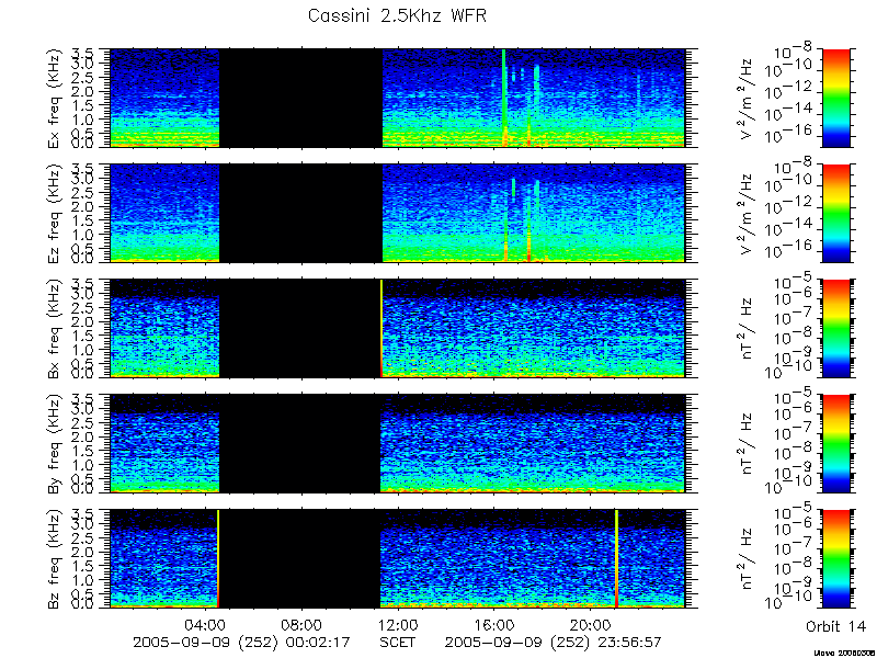 RPWS Spectrogram