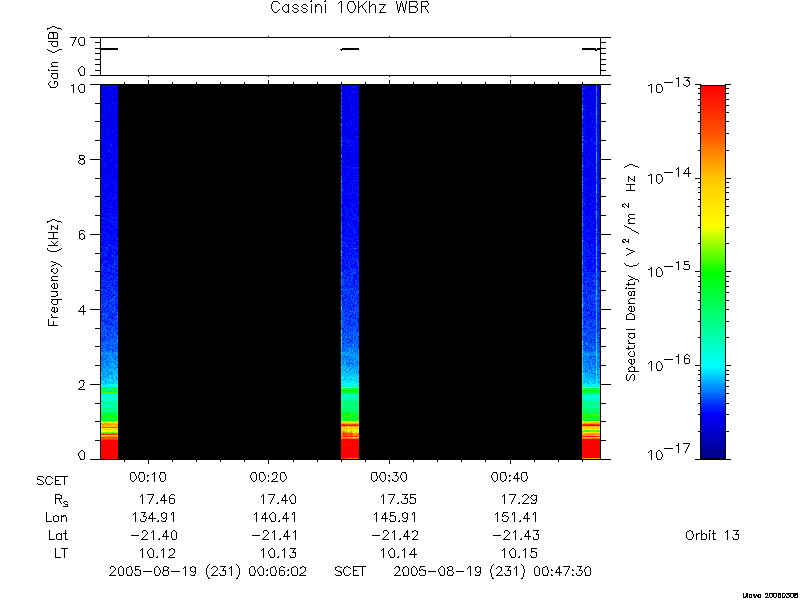 RPWS Spectrogram