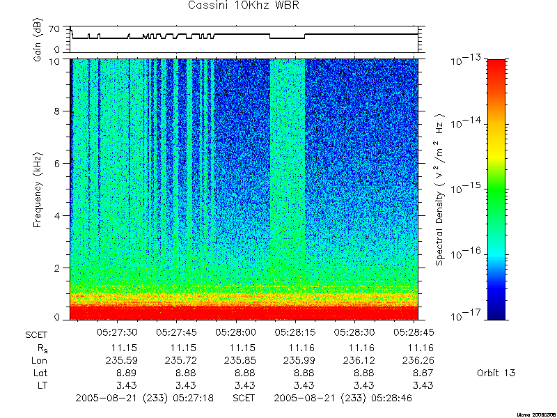 RPWS Spectrogram