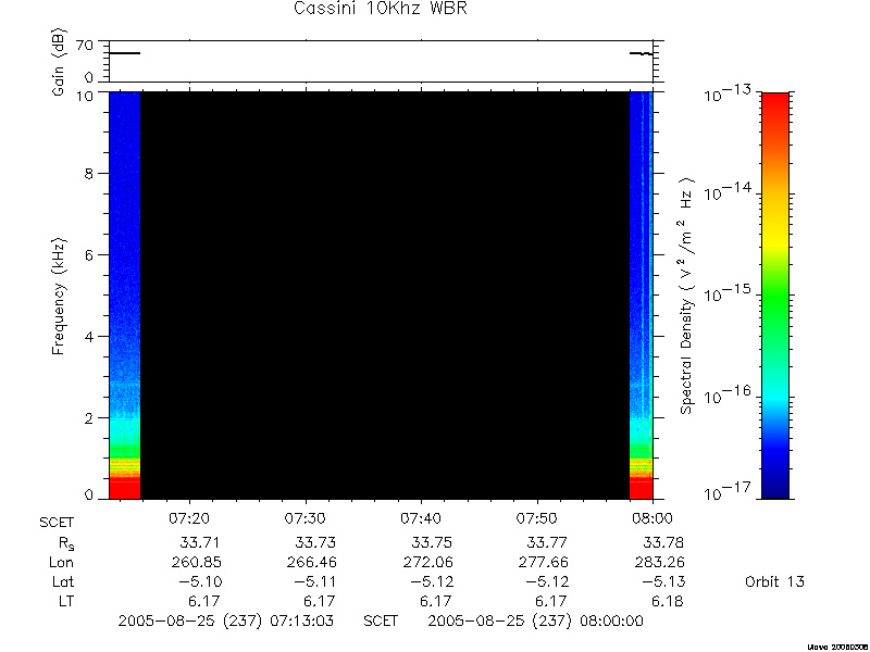 RPWS Spectrogram