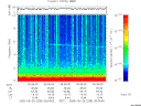 T2005238_09_10KHZ_WBB thumbnail Spectrogram