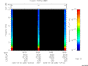 T2005238_15_10KHZ_WBB thumbnail Spectrogram