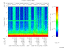 T2005242_01_10KHZ_WBB thumbnail Spectrogram