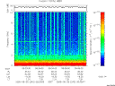 T2005242_09_10KHZ_WBB thumbnail Spectrogram