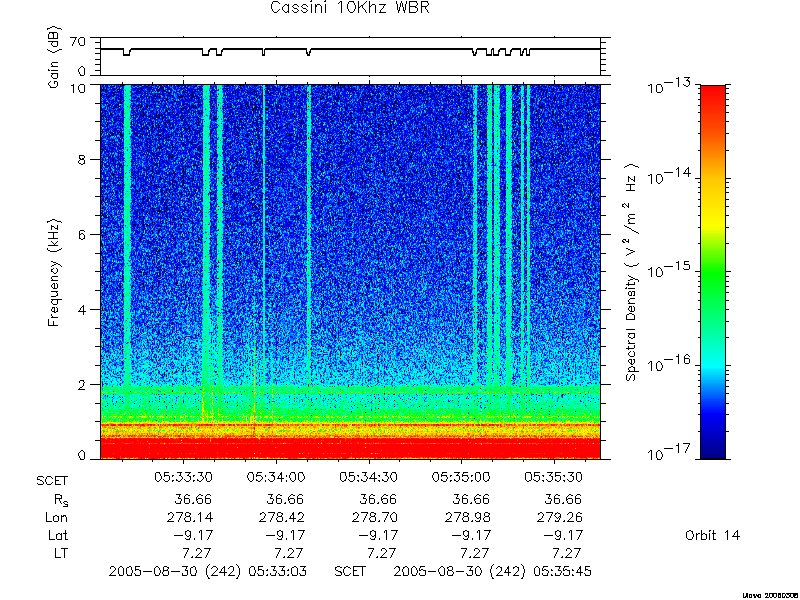 RPWS Spectrogram