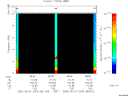 T2005244_08_10KHZ_WBB thumbnail Spectrogram