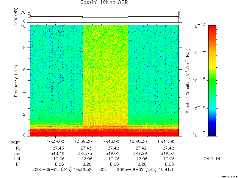 RPWS Spectrogram