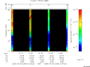 T2005246_01_75KHZ_WBB thumbnail Spectrogram