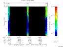 T2005246_03_75KHZ_WBB thumbnail Spectrogram