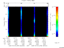 T2005246_05_75KHZ_WBB thumbnail Spectrogram