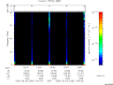 T2005246_14_75KHZ_WBB thumbnail Spectrogram