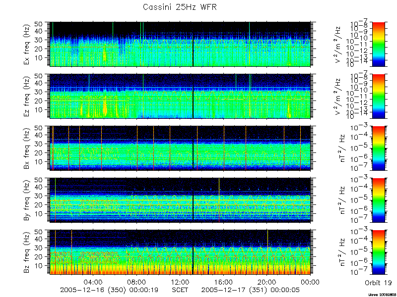 RPWS Spectrogram