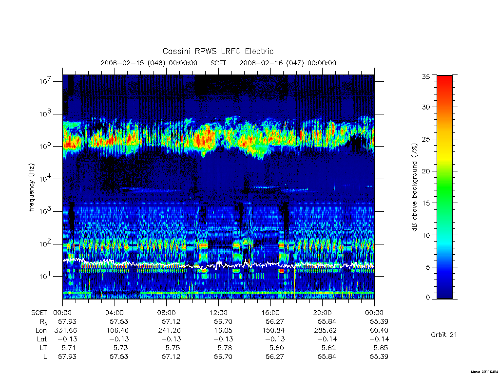 rpws low rate full