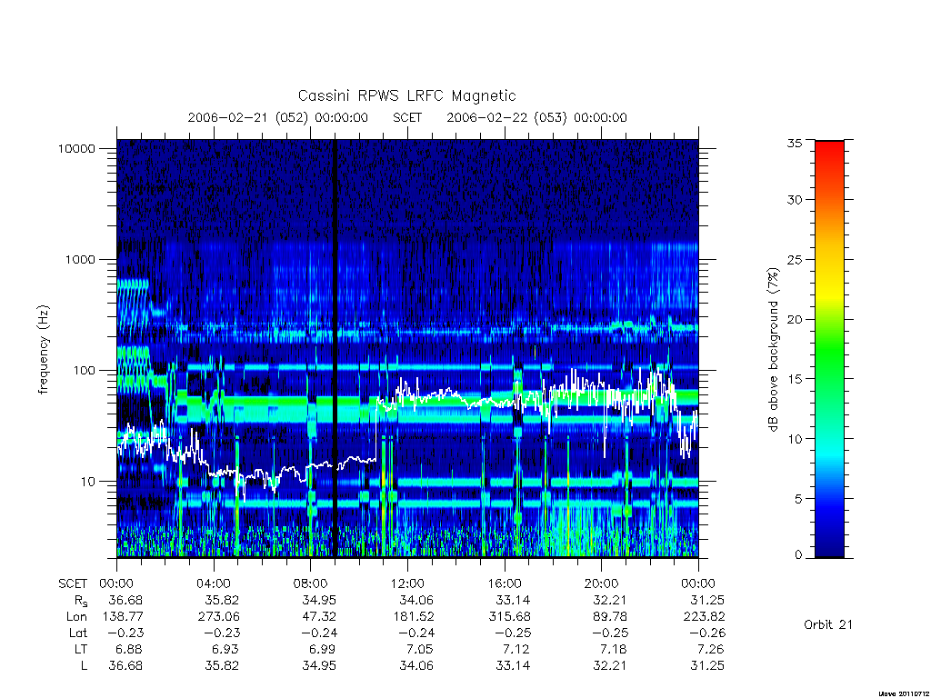 rpws low rate full