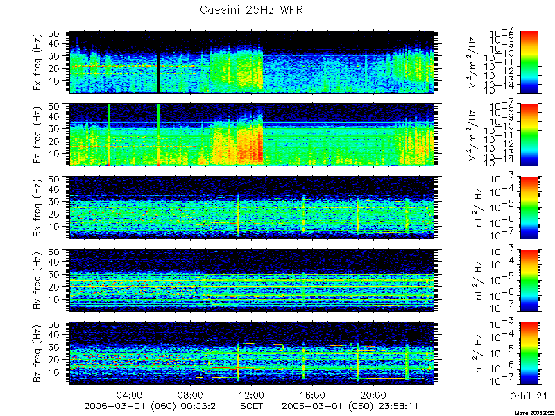 RPWS Spectrogram