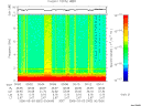 T2006062_00_10KHZ_WBB thumbnail Spectrogram