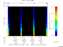 T2006077_22_10KHZ_WBB thumbnail Spectrogram