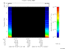 T2006077_23_10KHZ_WBB thumbnail Spectrogram