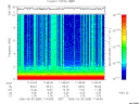 T2006089_11_10KHZ_WBB thumbnail Spectrogram