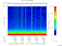 T2006089_20_10KHZ_WBB thumbnail Spectrogram