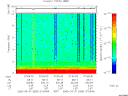 T2006090_07_10KHZ_WBB thumbnail Spectrogram