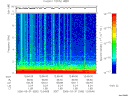 T2006090_12_10KHZ_WBB thumbnail Spectrogram