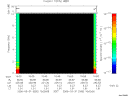 T2006090_15_10KHZ_WBB thumbnail Spectrogram