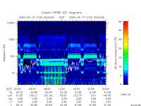 rpws key parameter data