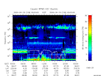 rpws key parameter data