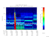 rpws low rate full