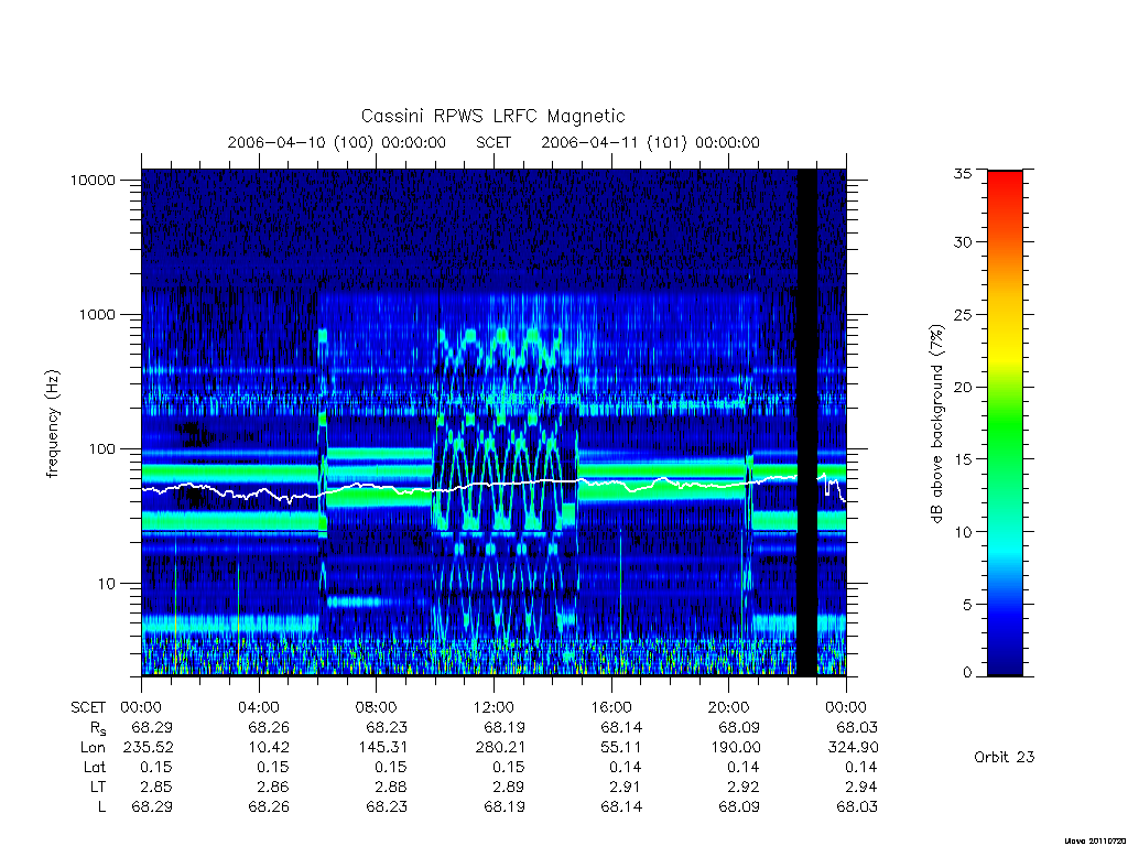 rpws low rate full