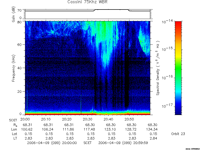 RPWS Spectrogram