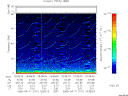 T2006101_19_75KHZ_WBB thumbnail Spectrogram