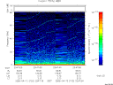 T2006102_23_75KHZ_WBB thumbnail Spectrogram