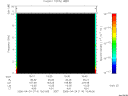 T2006114_15_10KHZ_WBB thumbnail Spectrogram
