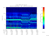 rpws low rate full