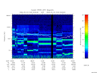 rpws low rate full