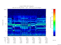 rpws low rate full