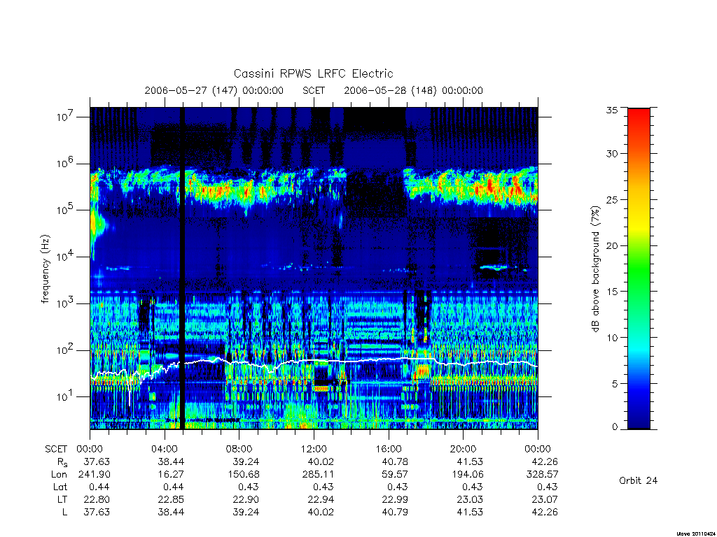 rpws low rate full