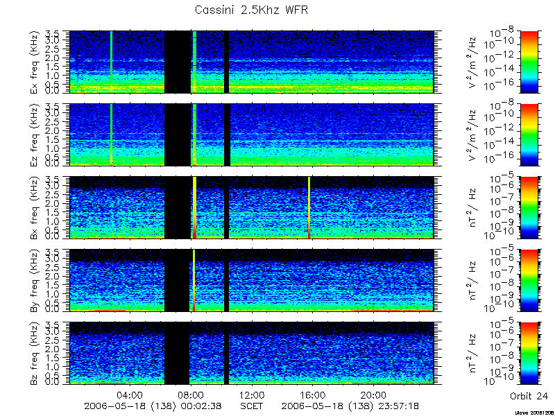 RPWS Spectrogram