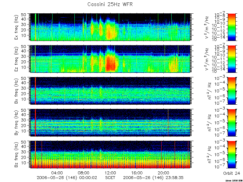 RPWS Spectrogram