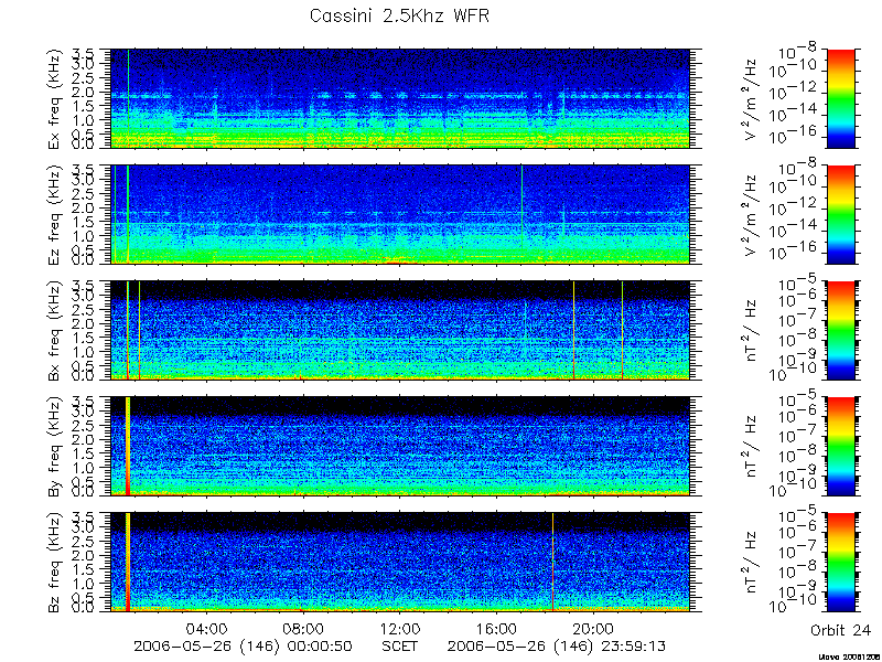 RPWS Spectrogram