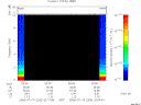 T2006200_02_10KHZ_WBB thumbnail Spectrogram