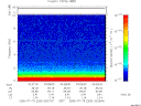 T2006200_03_10KHZ_WBB thumbnail Spectrogram