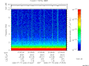 T2006200_07_10KHZ_WBB thumbnail Spectrogram