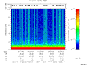 T2006200_10_10KHZ_WBB thumbnail Spectrogram