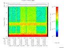 T2006206_15_10KHZ_WBB thumbnail Spectrogram