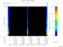 T2006212_04_10KHZ_WBB thumbnail Spectrogram