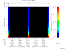 T2006212_06_10KHZ_WBB thumbnail Spectrogram