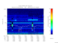 rpws low rate full